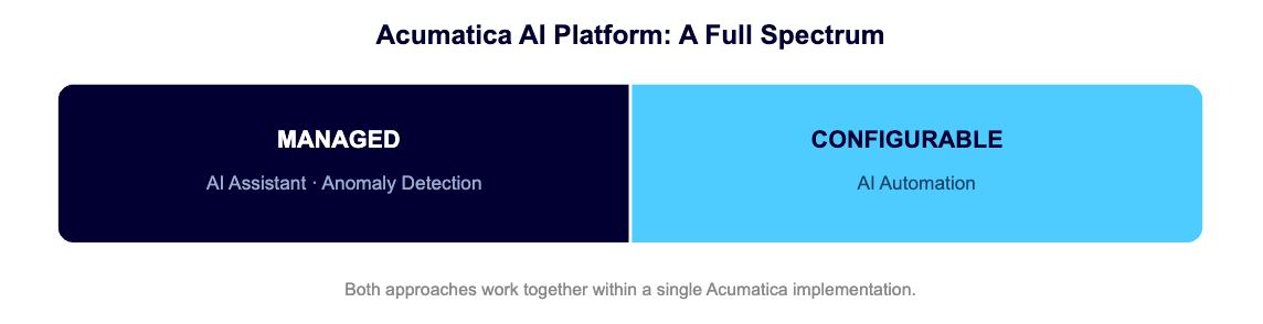 AI on Your Terms: Managed and Configurable AI